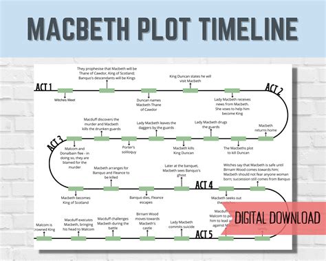 act 5 scene 3 macbeth summary|macbeth act 3 analysis.